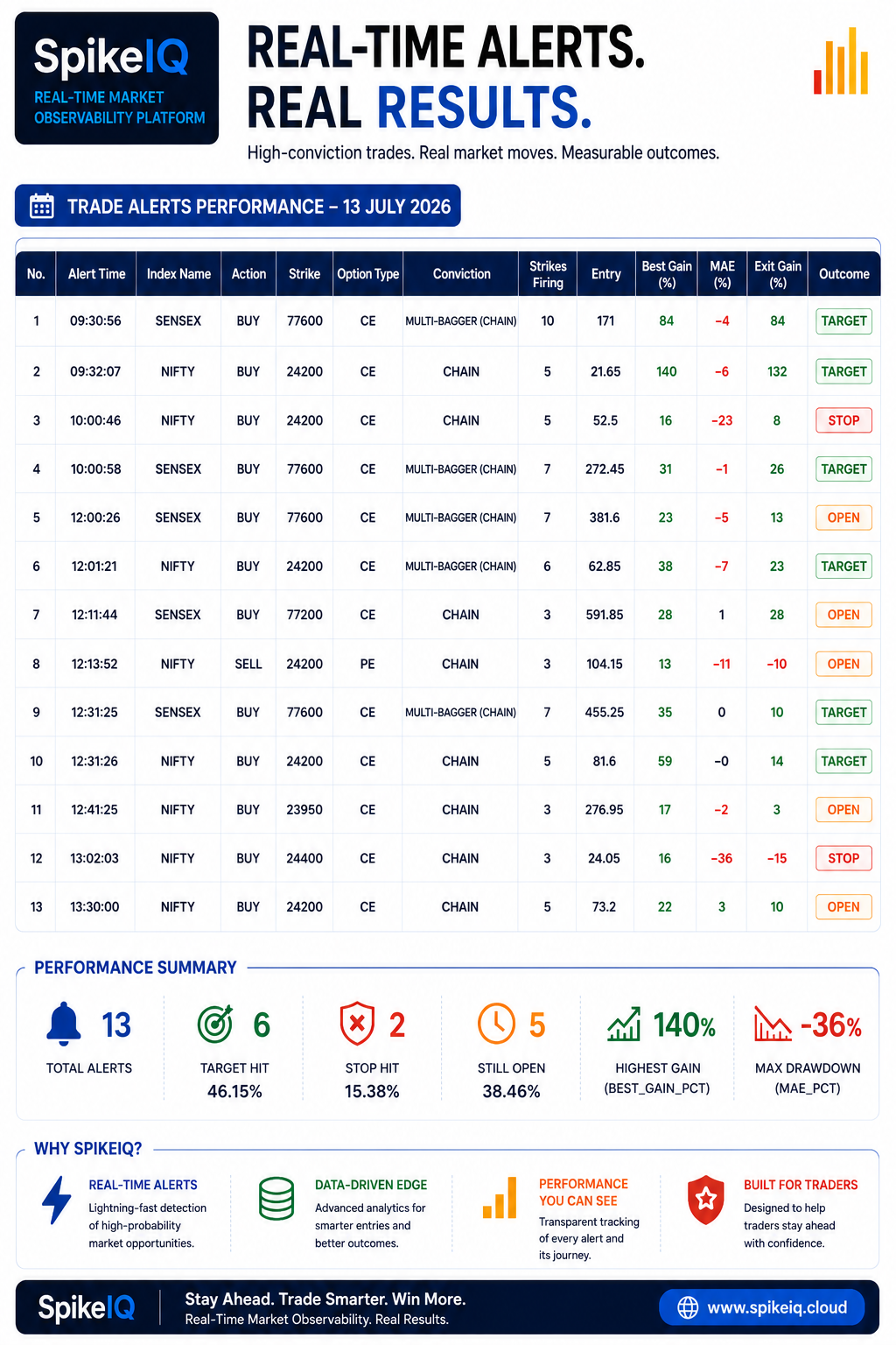 🎯 OptionPerks Options Simulator – Trade Smarter with Confidence!