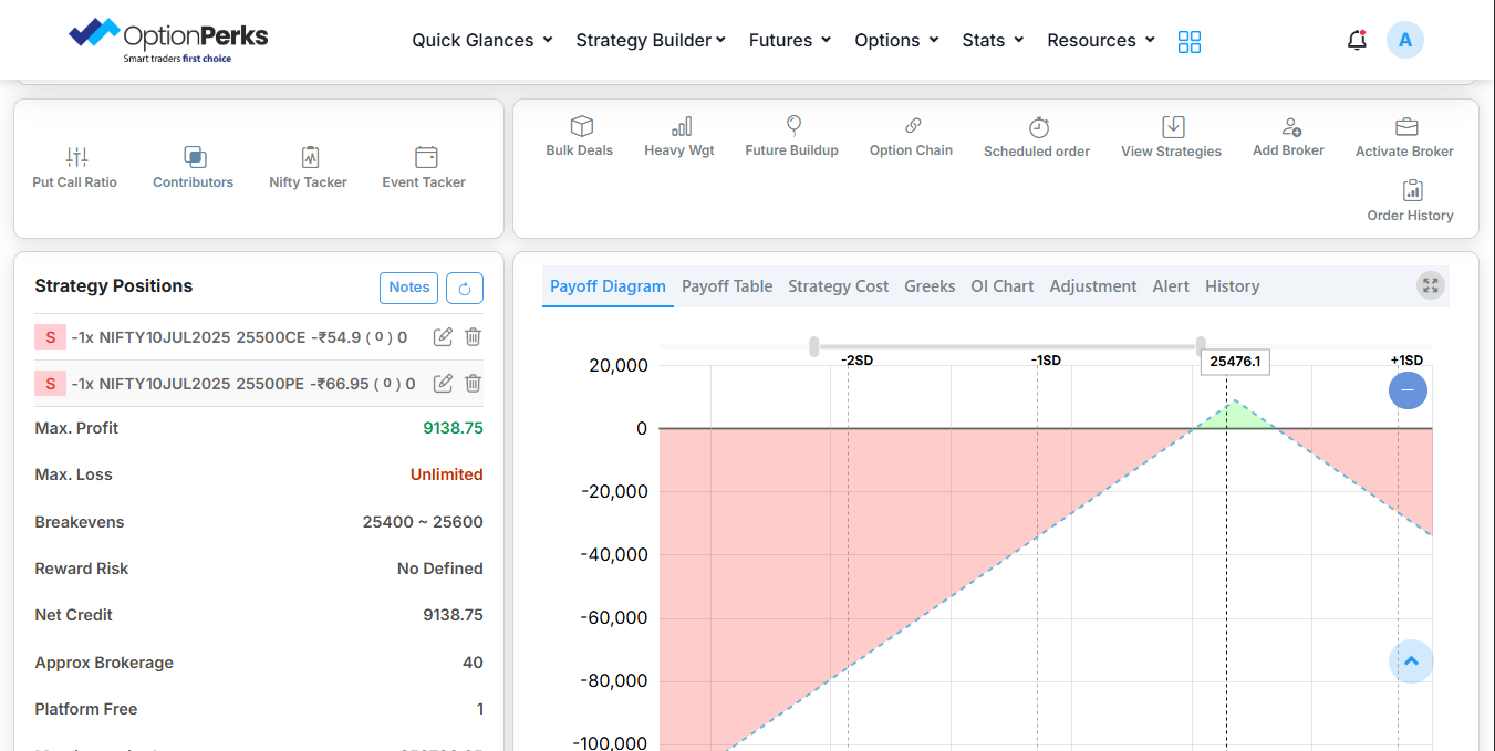 Build Smart Options Strategies for FREE with OptionPerks!