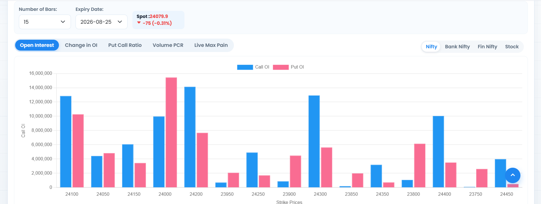 Nifty Options Open Interest Clues for the Week